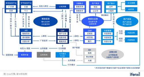 從吉利汽車最佳實踐，看數字營銷如何釋放信息咨詢服務的乘數效應